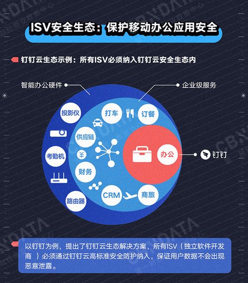 第三方應(yīng)用生態(tài)安全 企業(yè)級(jí)產(chǎn)品的試金石