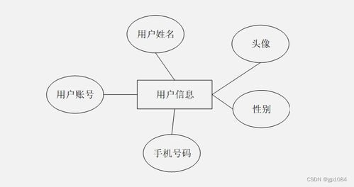 基于SpringBoot與微信小程序的代駕系統設計與實現——兼論如何選擇高質量的計算機畢業設計