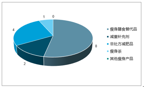 2017-2023年中國(guó)體重管理行業(yè)運(yùn)營(yíng)態(tài)勢(shì)與發(fā)展趨勢(shì)研究 信息技術(shù)咨詢服務(wù)的賦能與變革